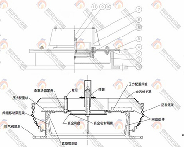 (阻火)呼吸人孔实用新型结构设计